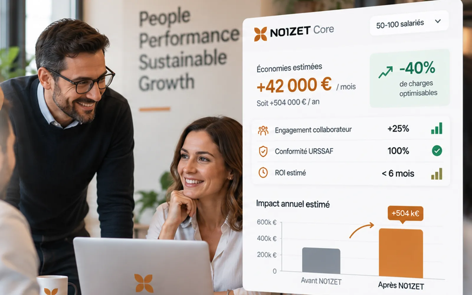 Simulation d'économies N01ZET Core : +42 000 € optimisables par mois, -40 % de charges, conformité URSSAF à 100 % et ROI estimé sous 6 mois.